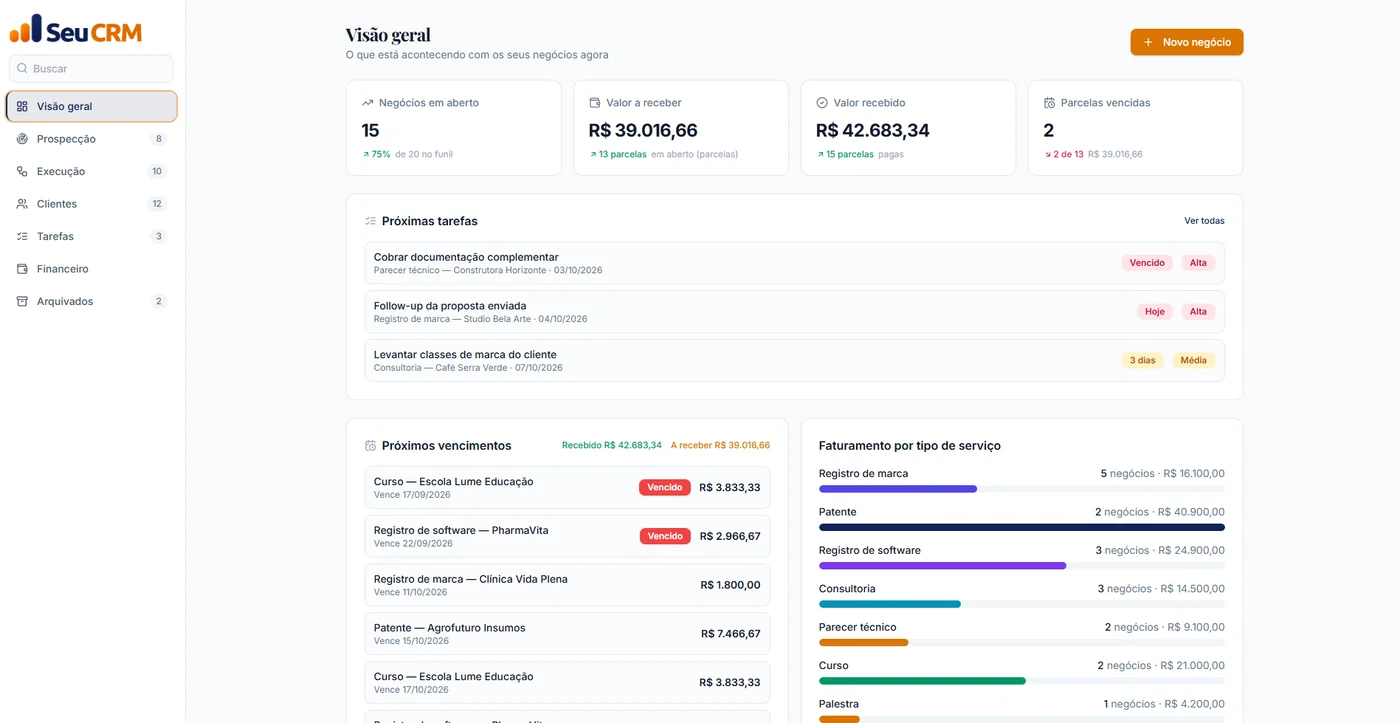 Visão geral do Seu CRM: negócios em aberto, valores a receber e recebidos, parcelas vencidas, próximas tarefas e faturamento por tipo de serviço